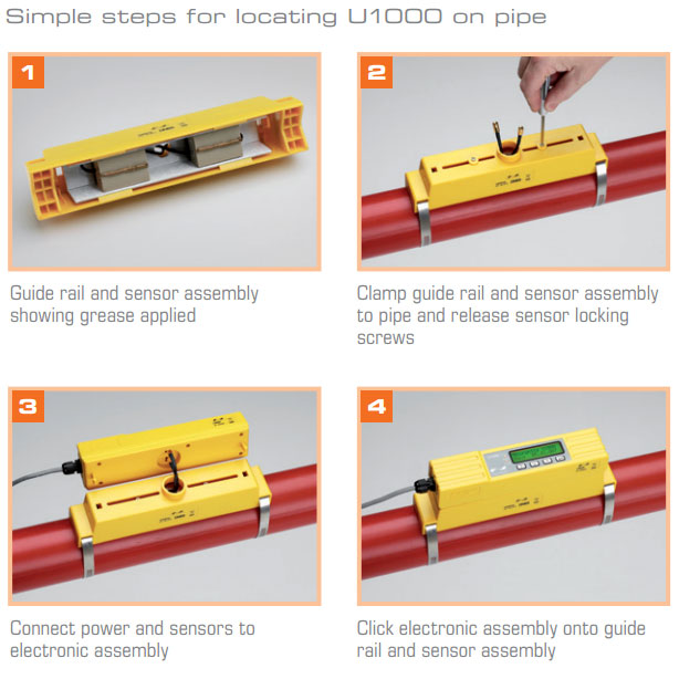 U1000 | Caudalímetro fijo tipo clamp-on para todos los diámetros